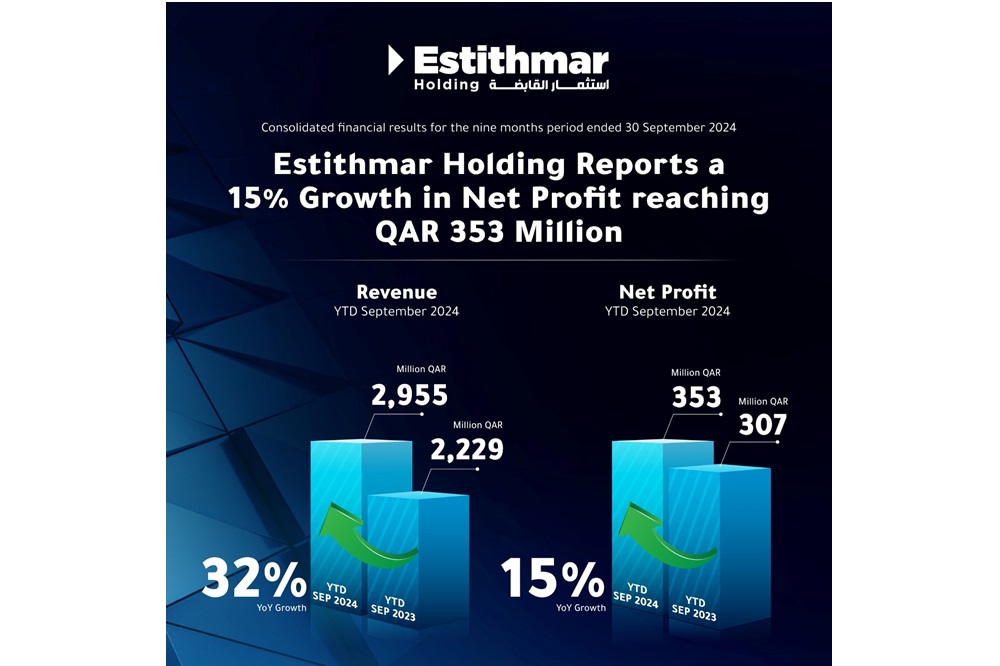 Announcing its financial results for the period ended September 30, 2024...