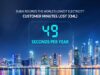 Dubai records the world’s lowest electricity customer minutes lost at just 49 seconds per year