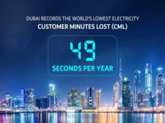 Dubai records the world’s lowest electricity customer minutes lost at just 49 seconds per year