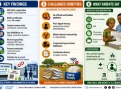 Nigeria’s digital identity gap leaves schoolchildren behind
