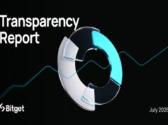 Bitget Reports 18x Growth in rToken Trading Activity as Tokenized Markets Mature in July