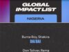 Nigerian Songs Dominate Spotify’s Global Impact List